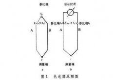 <b>热电偶工作原理</b>