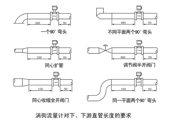 涡街流量计安装注意事项